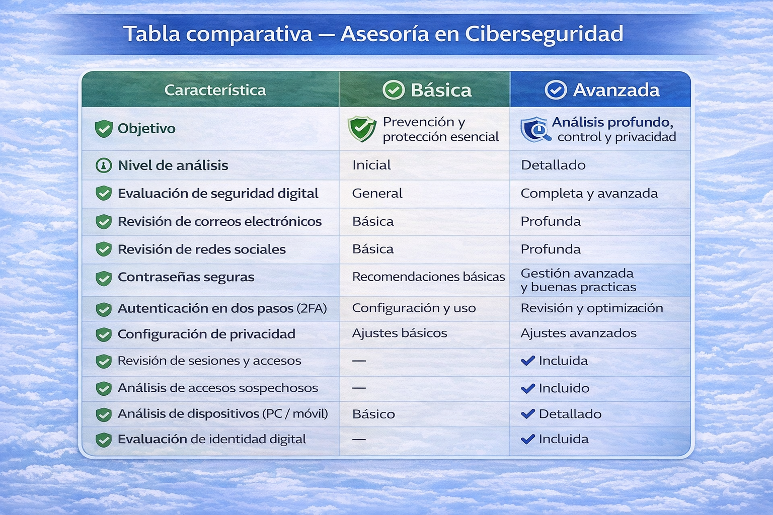 Asesoría en ciberseguridad - Beneficios